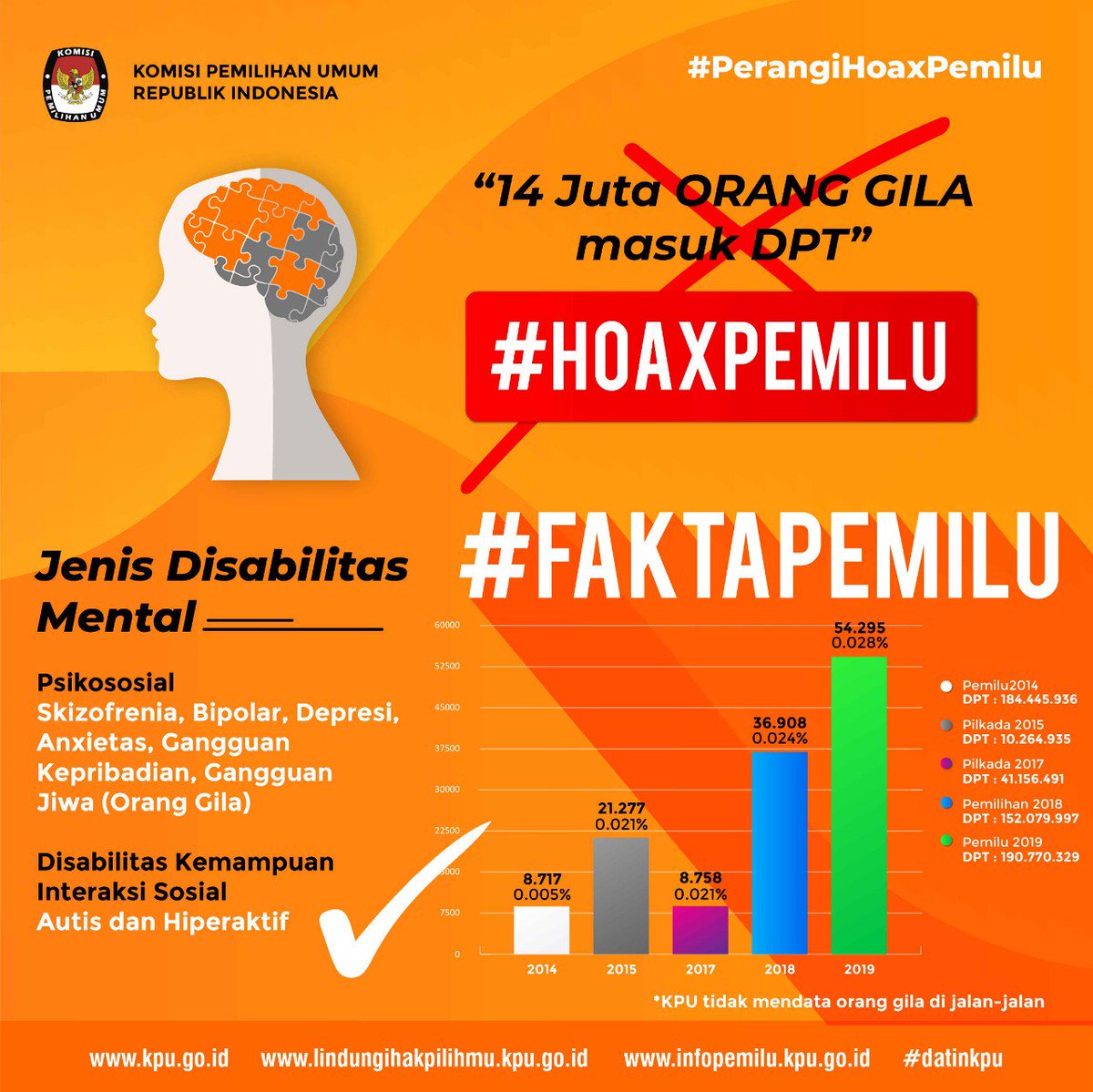 KPU Sidoarjo (@kpukabsidoarjo) on Twitter photo 