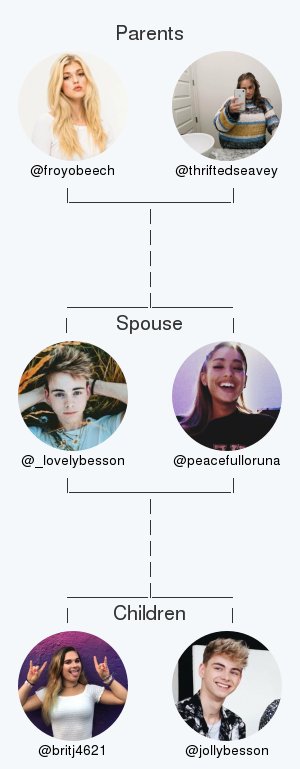 crawfsatlantic's tweet photo. My twitter family:
Parents: @froyobeech @thriftedseavey
Spouse: @peacefulloruna
Children: @britj4621 @jollybesson

via https://t.co/79HRYEzj54

. https://t.co/mTCGTq7DRa