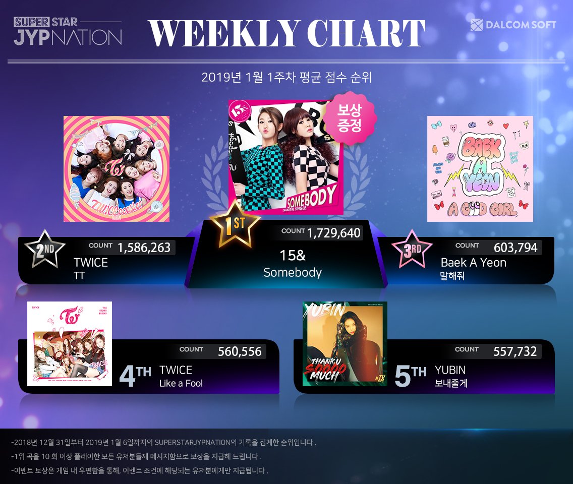 Superstar Weekly Reward Chart