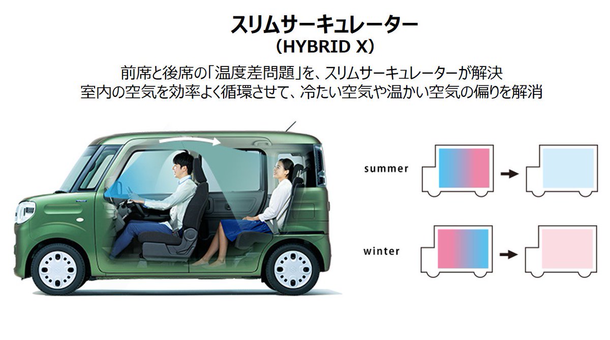 スペーシア のこだわり①／ 寒いこの季節、車に乗っていてもなかなか