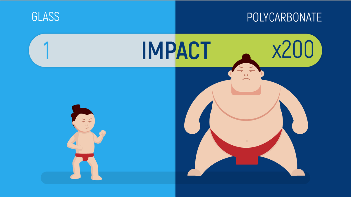 Polycarbonate is versatile enough to meet a variety of design challenges, and is also lighter and stronger than glass. Take a look at this handy comparison: hubs.ly/H0fVcMS0