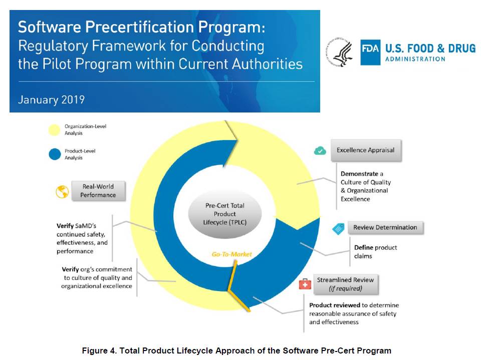 #FDA Update on Pre-Cert Pilot: Software as a Medical Device (SaMD), the current focus is to establish processes for SaMD technologies, which may include software functions that use #AI artificial intelligence and machine learning algorithms: https://www.fda.gov/downloads/MedicalDevices/DigitalHealth/DigitalHealthPreCertProgram/UCM629278.pdf?utm_campaign=Digital%20Health%20Update%3A%20New%20FDA%20Pre-Cert%20Working%20Model%20Now%20Available&utm_medium=email&utm_source=Eloqua …