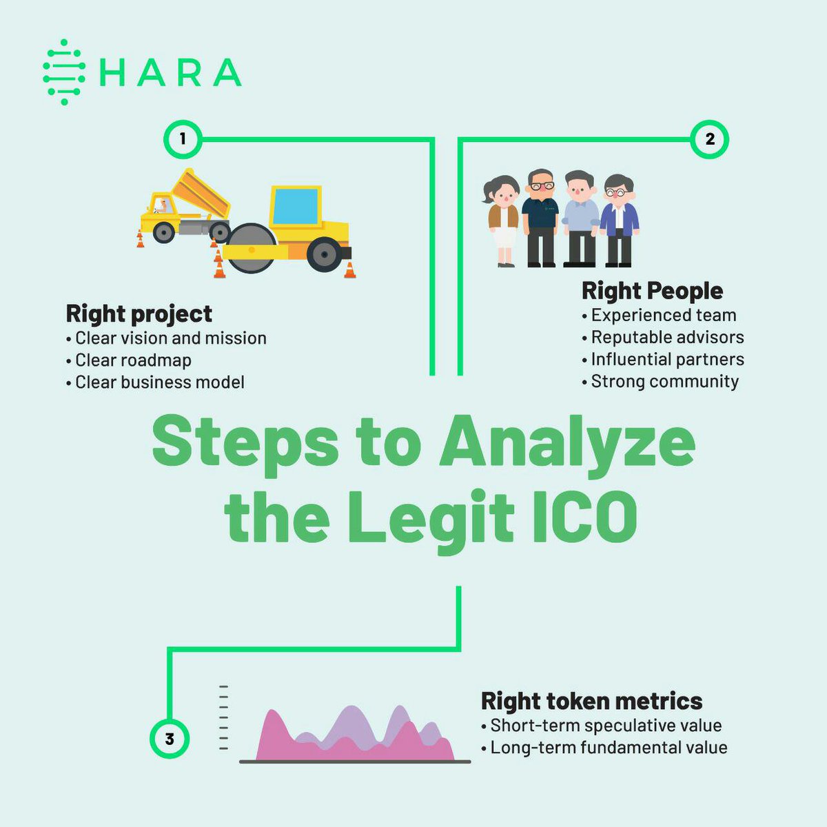 For those of you who are still confused, how do you choose the right ICO? #HARAcademy #HARAToken #WeareHARA

*source: <a href="/officialzhuang/">zhuang.lens</a> on the It's Time to Digital Asset event