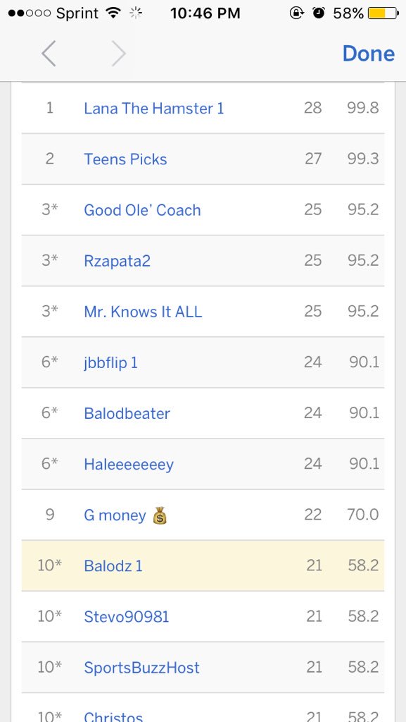 Congrats to Clemson and Lana. Champions on and off the field.