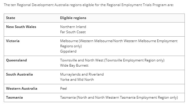 Grants are available to trial local approaches to delivering employment related projects. The minimum grant amount is $7,500. The maximum grant amount is $200,000. farmtable.com.au/boost-grant/gr… #employment #agchatoz #ruralemployment