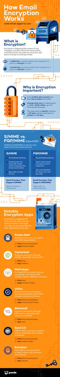 williamharvey07's tweet photo. How to #Email Encryption Works and What Apps to Use #infographic 

Source : @Panda_Security 

#infographics #emails #encryption #security #technology #virtru #protonmail #startmail #send20 https://t.co/ZkKzFN9AVN