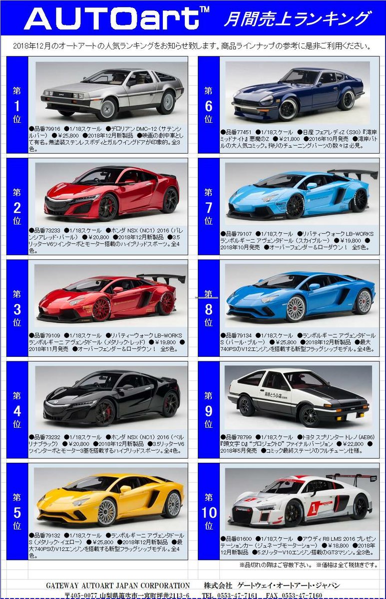 70以上 湾岸 強い 車 ランキング 車の画像無料