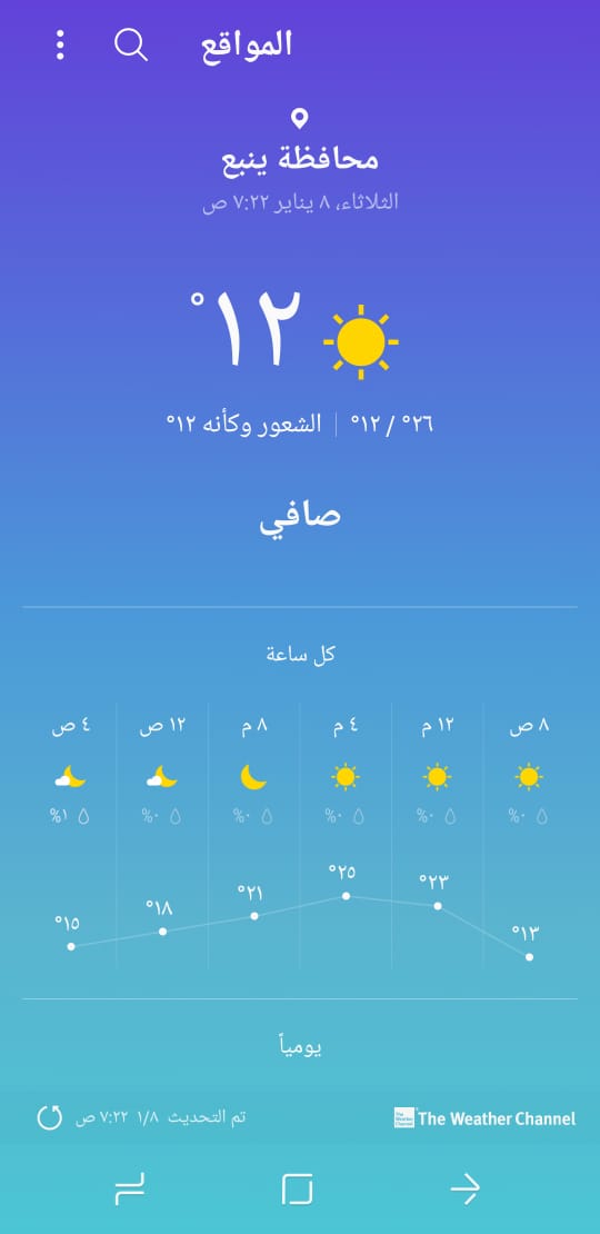 فريق طقس المدينة On Twitter درجة الحرارة في ينبع 12درجة صباح اليوم عبد الرحمن الذبياني