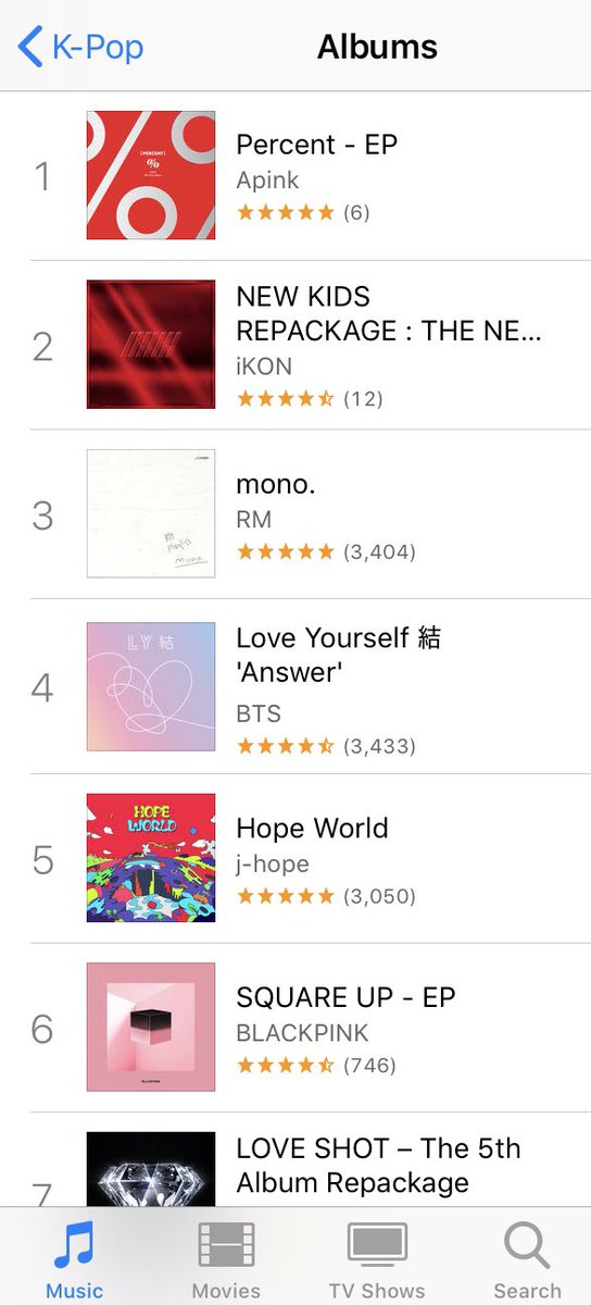 Itunes Selling Chart