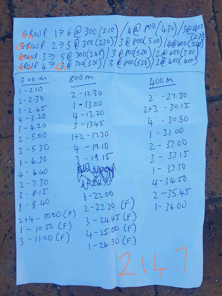 Kilometers from this morning's <a href="/ATCRunning/">ATC Running</a> &amp; <a href="/EmbarkTri/">Embark Training</a> #ATCTrack session donated to the #RunningDry movement: 214.7 Km. 
"Each day, nearly 1000 children die due to preventable water and sanitation-related diseases" (UNDP)
<a href="/minaguli/">Mina Guli</a>