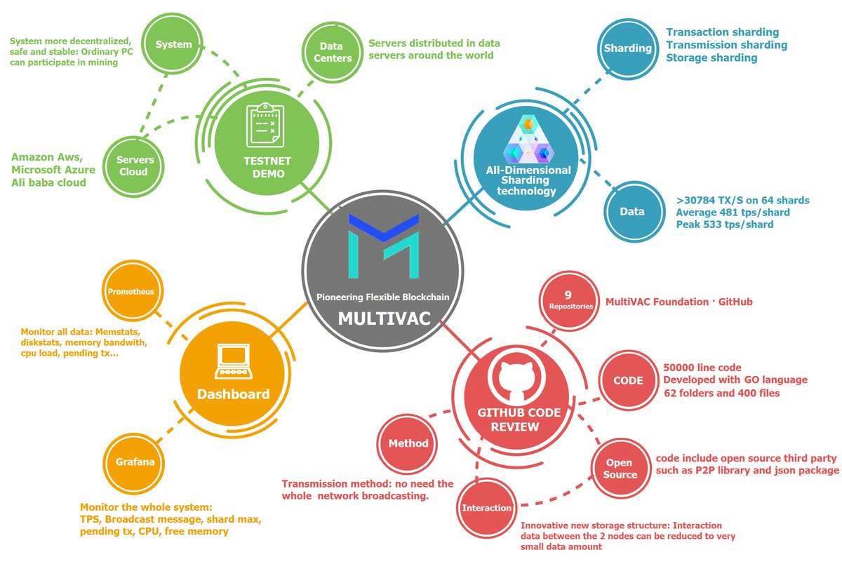 MultiVAC_Global's tweet photo. 📢Wow, check out these awesome mind maps made by our fans!
More talented and creative mind maps here #MultiVACTestnet
👏🏻5 last hours left, grab the chance and show me your talent👇🏻 https://t.co/4PojBIybIH https://t.co/L9drRLGQnW