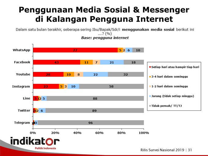 Lihat gambar di Twitter
