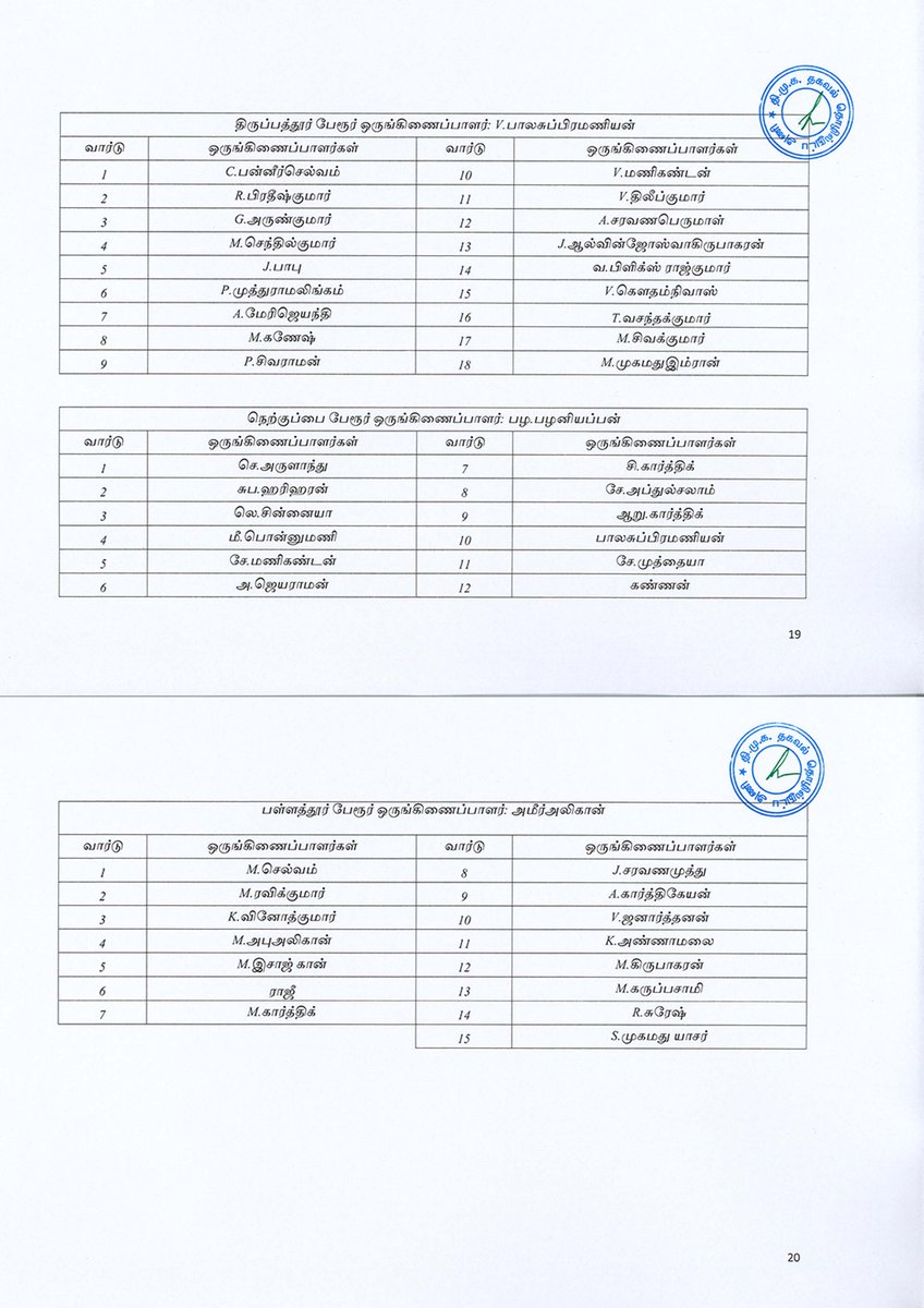 arivalayam's tweet photo. "கழக தகவல் தொழில்நுட்ப அணியின் மாநில செயலாளர் முனைவர் திரு. @ptrmadurai MLA அவர்கள் அறிவிப்பு"

சிவகங்கை மாவட்டம்:

திருப்பத்தூர் தொகுதிக்குட்பட்ட ஒன்றியம், நகரம், பேரூராட்சி, ஊராட்சி மற்றும் வட்டம��� ஆகிய நிலைகளுக்கான @DMKITwing ஒருங்கிணைப்பாளர்கள் நியமனம்! https://t.co/iYcOhRBf2H