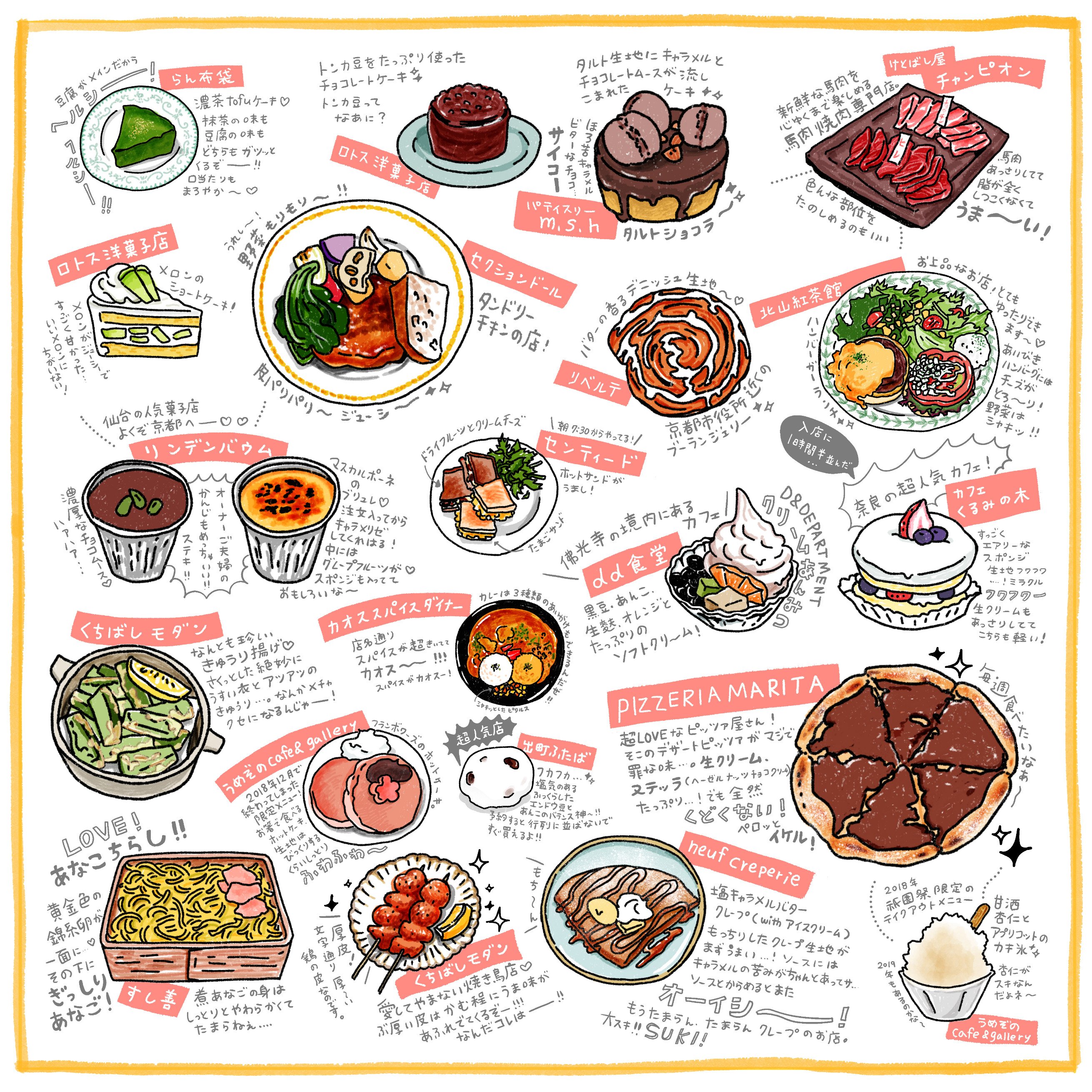 Twitter 上的 てらいまき イラストレーター 美味しかったもの ほぼ京都 のまとめイラスト 全部美味しいよ うまいよ 美味だよ 食べ物 イラスト 京都グルメ T Co 8oavazi18a Twitter