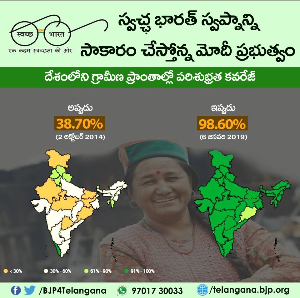 మోదీ ప్రభుత్వంలో మహాత్మా గాంధీ స్వచ్ఛ భారత్ స్వప్నం సాకారమవుతోంది. 2014 అక్టోబర్ 2 నాటికి దేశ గ్రామీణ పరిశుభ్రత కవరేజ్ 38.7 శాతం ఉంటే.. ఇప్పుడది 98.6 శాతానికి పెరిగింది.
#BJP4Telangana #TransformingIndia #BJPAchary4KLKY