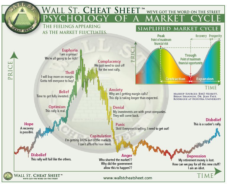 2014 #Crypto Story - Intro 2 #crashcycles #fractals 😈

#Gold #BTC #Nasdaq #Shanghai

kazonomics.com/the-truth-will…