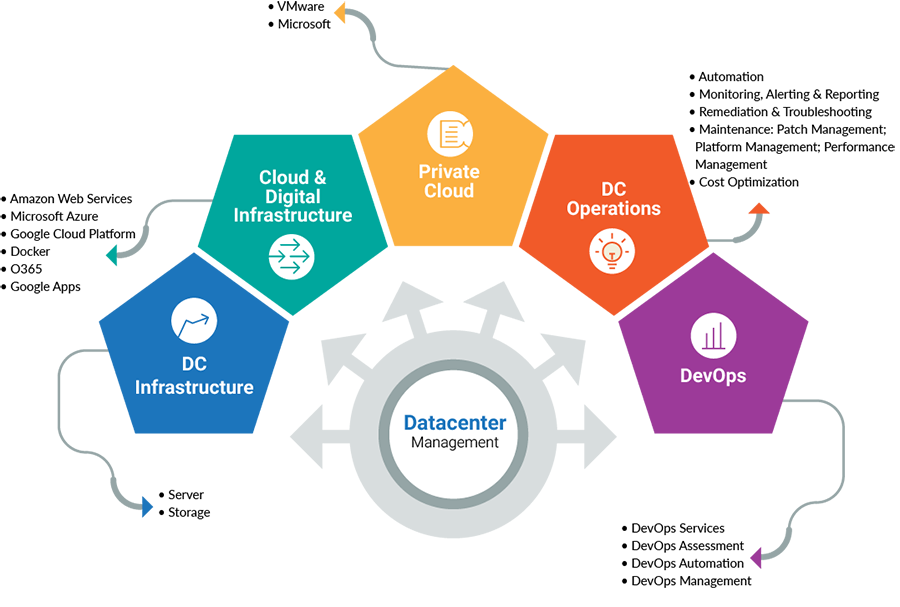 estnoc1's tweet image. Which incorporate however are not constrained to volume based convention and application layer attacks.#DataCenterService.With the understanding that downtime implies loss of profitability and income,
bit.ly/2TyOU5l

#Data #Center #Service