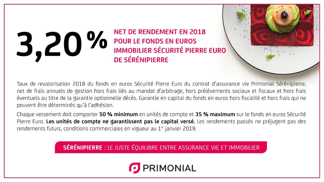 [#Taux2018] Découvrez le taux de rendement 2018 du fonds en euros Sécurité Pierre Euro. Plus d'informations ici > ow.ly/x0XU30ndi2Z