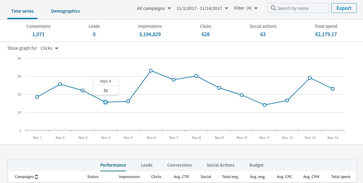 Supermetrics's tweet photo. Learn everything about #LinkedIn Ads Reporting In Data Studio https://t.co/7k3yUfp6aU #SupermetricsBlog https://t.co/RV0KJA4O83