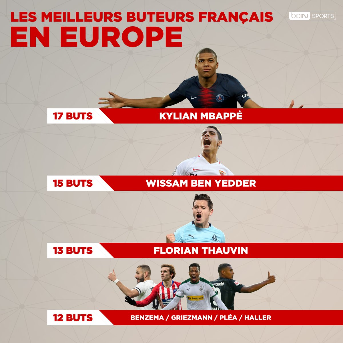 📊⚽️ Les meilleurs buteurs français en Europe 👍