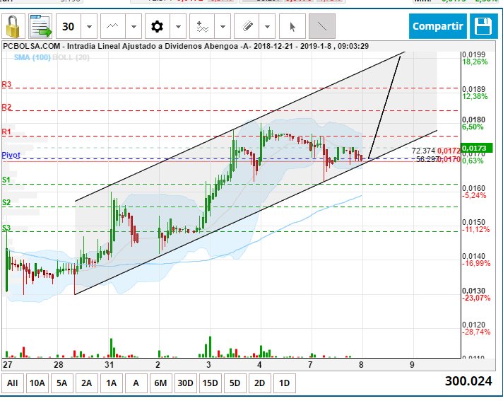 INTRADIA DE BOLSA - Página 3 DwYDlDsX4AIsMrI