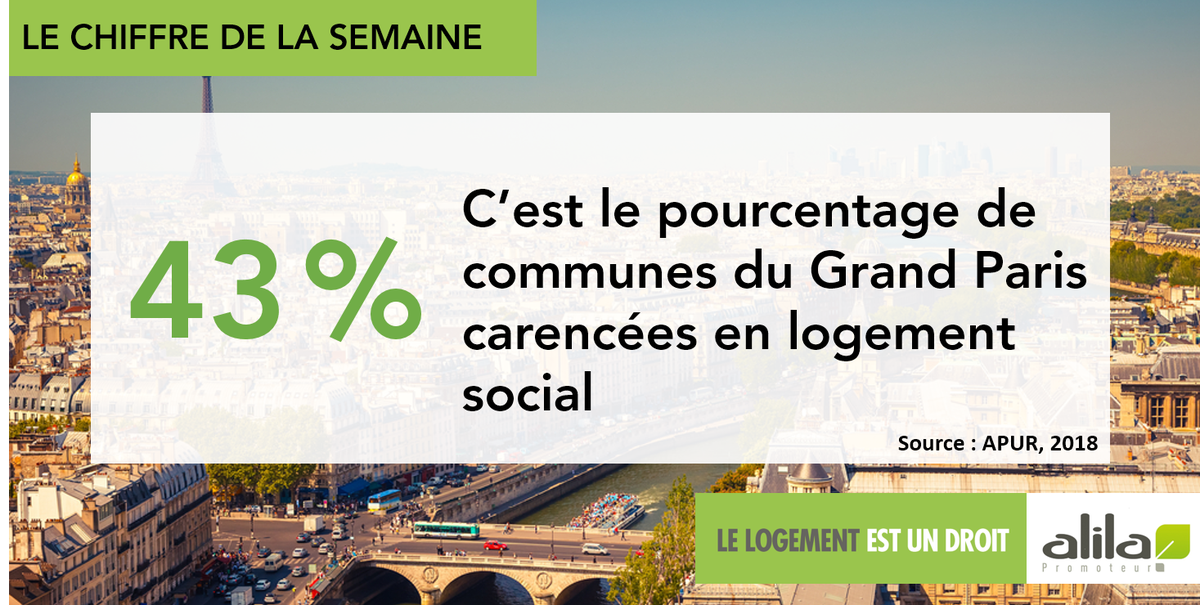 AlilaPromoteur's tweet photo. LE CHIFFRE DE LA SEMAINE 📍 | Dans la @GrandParisMGP, 43% des communes sont carencées en logements sociaux.
Face à la crise du logement, il y urgence à construire ➕ dans les zones tendues !
#Construireplus #Logementpourtous https://t.co/FrkpbJ8PZL