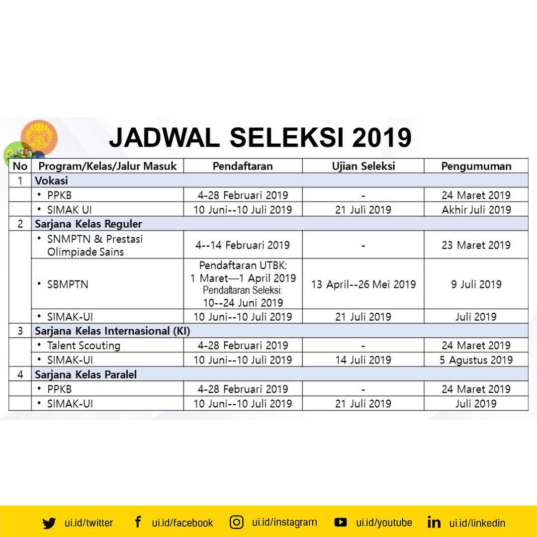 .<a href="/SIMAK_UI/">SIMAK_UI</a> kembali membuka penerimaan untuk program S1 Reguler dengan total kuota 30%

Kuota #SNMPTN 30%
Kuota #SBMPTN 40%

simak.ui.ac.id/info/ui-membuk…