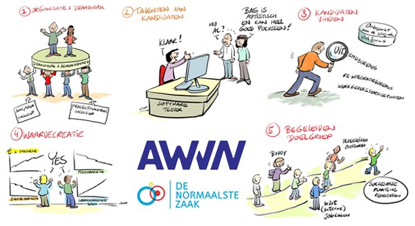 U wilt mensen met een arbeidsbeperking succesvol duurzaam aan het werk helpen. Hoe kunt u mensen uit de doelgroep werven, die passen bij uw organisatie? Lees er meer over in deze nieuwsbrief: awvn.email-provider.nl/web/5mdhhs2hpt…