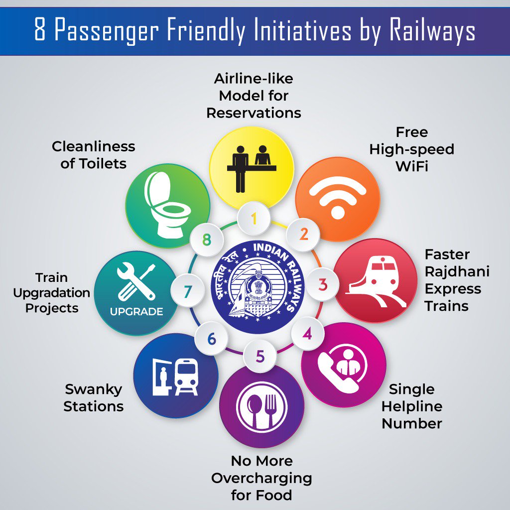 Jan Shatabdi Reservation Chart