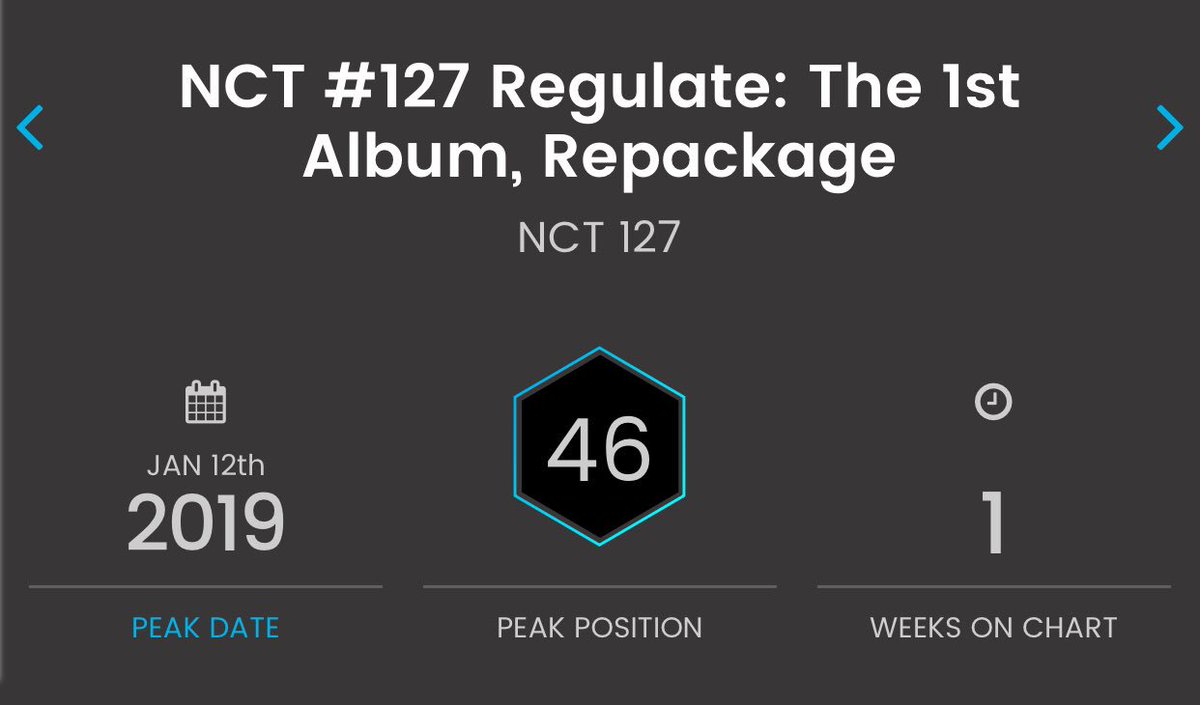 Billboard Independent Charts