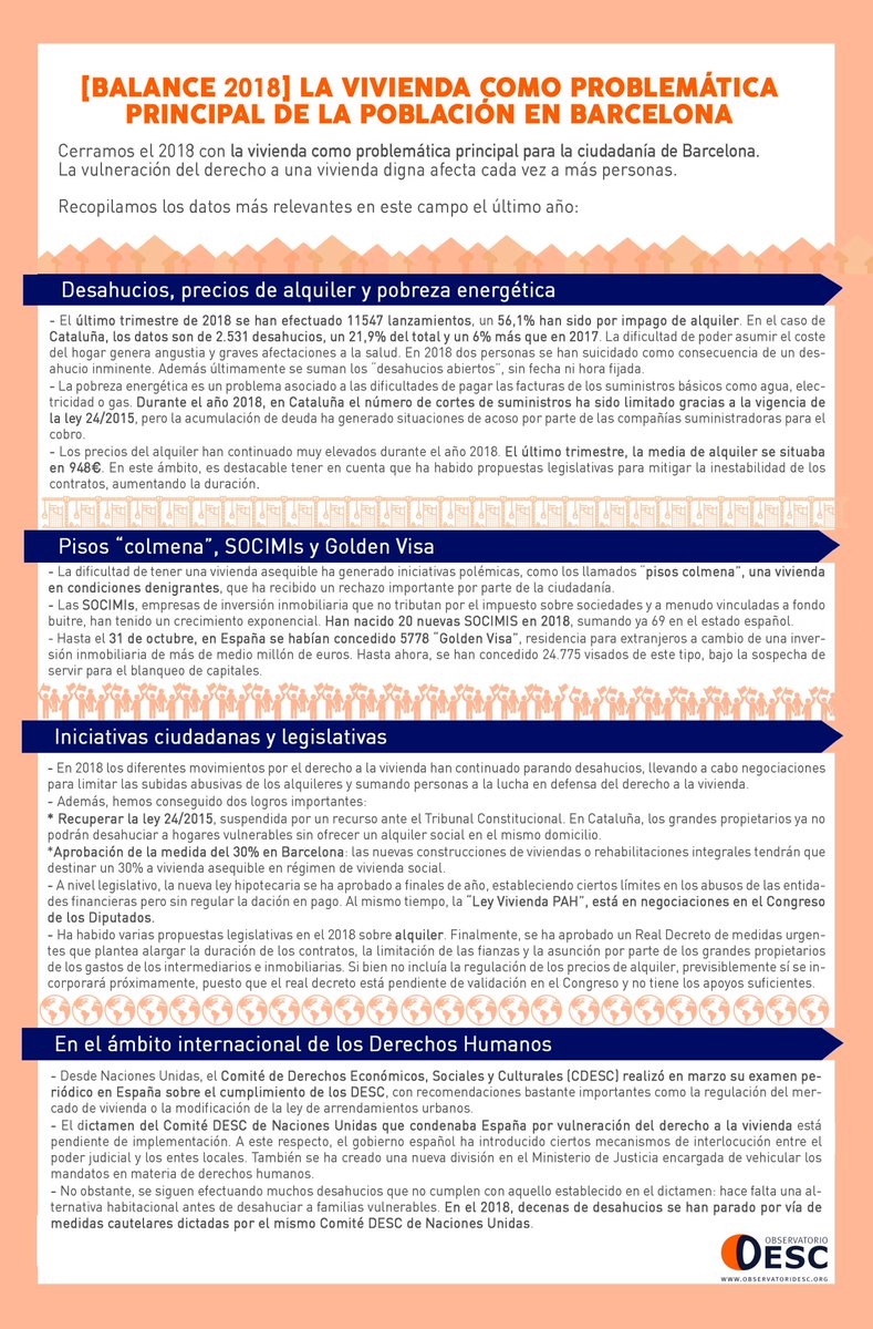 ObservaDESCA's tweet image. La vulneración del #DerechoALaVivienda afecta cada vez a más personas: cerramos el 2018 con la vivienda como problemática principal de la población en #Barcelona
👉Compartimos un análisis del 2018 📈🏨 para pensar este 2019 
🔗observatoridesc.org/es/balance-201… #vivienda