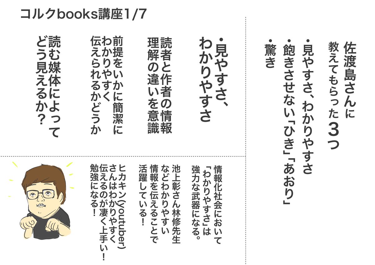 コルクbooksで受けた
「漫画の表現」の講座。

自分のメモもわかりやすくなるように
意識して作ってみました?‍♂️

 #コルクBooks講座 