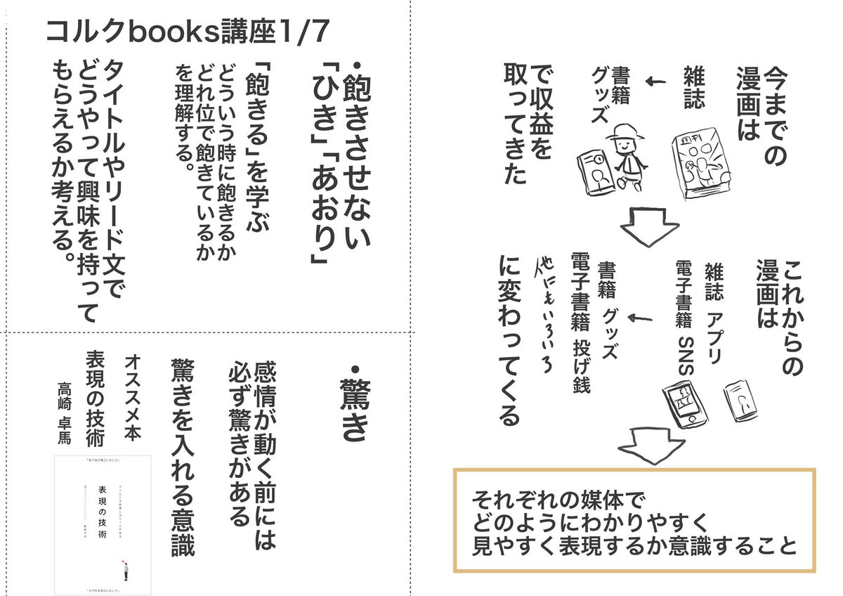 コルクbooksで受けた
「漫画の表現」の講座。

自分のメモもわかりやすくなるように
意識して作ってみました?‍♂️

 #コルクBooks講座 