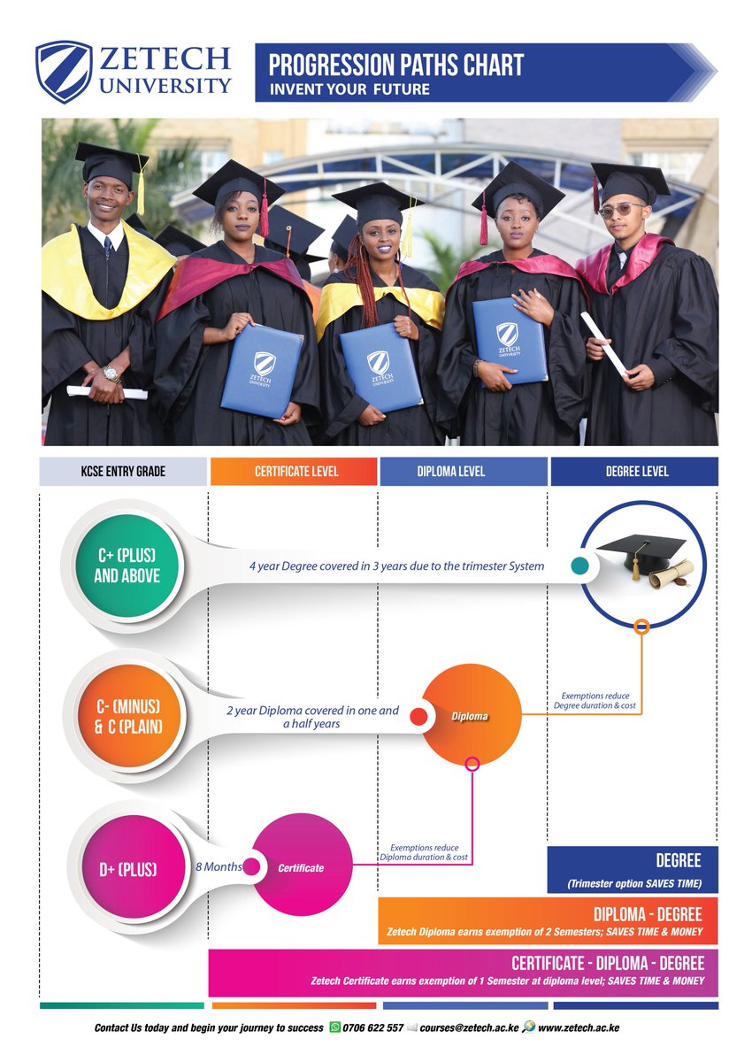 ZetechUni's tweet image. #TuesdayMotivation Here is all the info you need to join campus. Have a look at our #ProgressionPath as we admit students in our #January 2019 intake. #KaribuZetech #InventYourFuture