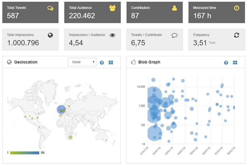 30daysofdev's tweet image. Thank you to everyone! 7 days into relaunch #30daydev has hit it's first 1,000,000 impressions of 2019; seen by over 220,000 people across the world.

Set yourself goals.
Share your progress.
Achieve.

Nothings out of reach! How much will you achieve in 2019?

#gamedev #indiedev