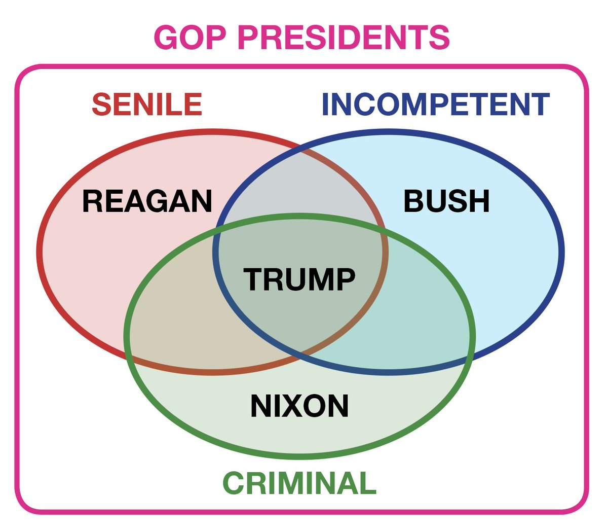 A handy chart