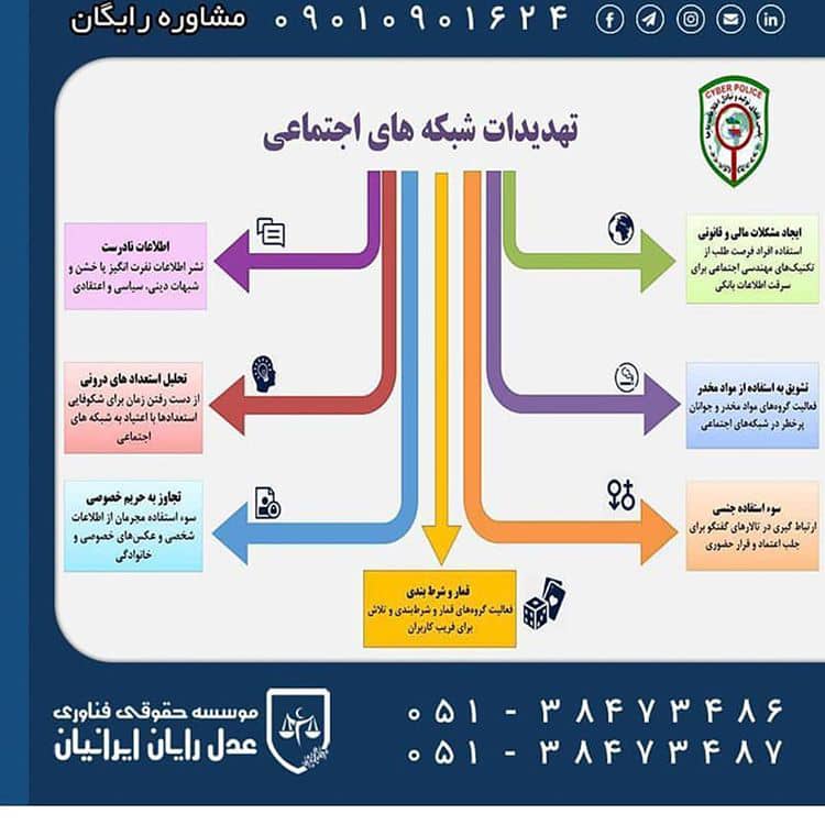 SABA08946753's tweet photo. افراد زیادی در جریان سایت های شرط‌بندی و دادن شماره حساب پول های خود را از دست داده اند
هر گردی گردو نیست
#جرایم_اینستاگرامی
#قمار
#جرایم_اینترنتی https://t.co/zN7muOHzfB