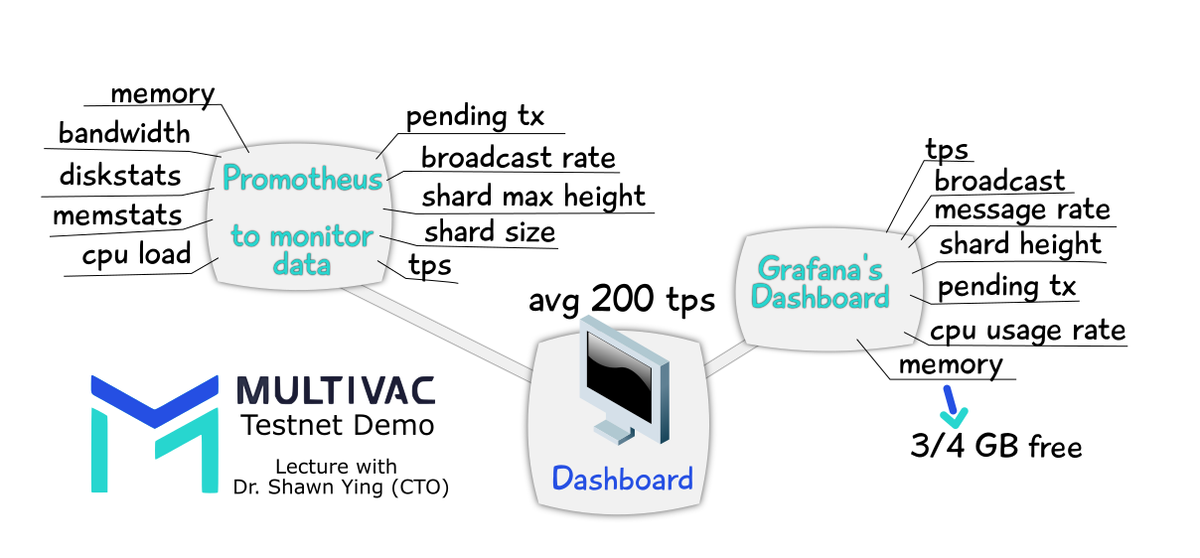 joselitommutuc's tweet photo. #MultiVACtestnet
Here are my Mindmaps for the video lecture by Dr. Shawn Ying "MultiVAC Testnet Demo"
@MultiVAC_Global https://t.co/2MOYAmSn7t