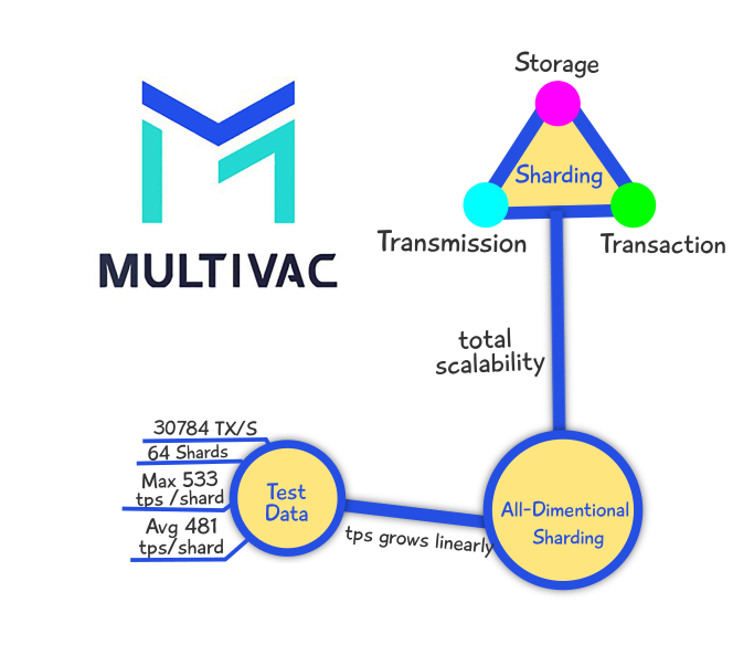 joselitommutuc's tweet photo. #MultiVACtestnet
Here are my Mindmaps for the video lecture by Dr. Shawn Ying "MultiVAC Testnet Demo"
@MultiVAC_Global https://t.co/2MOYAmSn7t