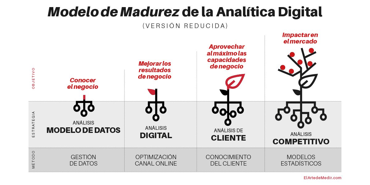 elartedemedir's tweet photo. #EAMQuotes: "Es necesario asociar más la #analítica al negocio ya que la parte de negocio tiene todavía mucho por descubrir con la analítica. Los #datos deber ser un activo más dentro del #ModeloDeMadurez de la empresa" 💭 https://t.co/N4gSsMEthU https://t.co/RXAiGEP5OQ