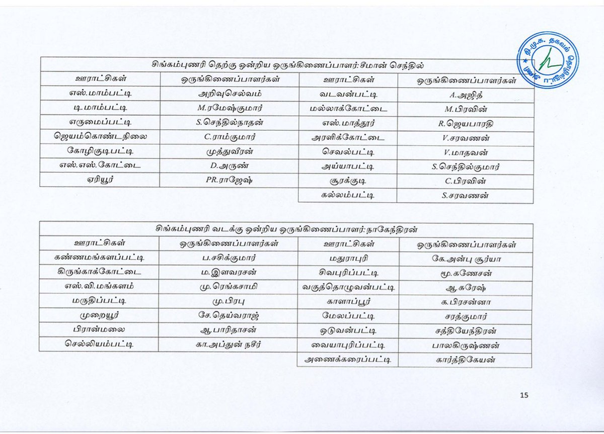 SenthilSeeman's tweet photo. திராவிட முன்னேற்ற கழகதின் சிங்கம்புணரி  தெற்கு  ஒன்றிய  தகவல் தொழில்நுட்ப ஒருங்கிணைப்பாளர் ஆக என்னை தேர்வு செய்த  மரியாதைக்குரிய தலைவர். தளபதி அவர்களுக்கும் மாநில தகவல் தொழில்நுப்ப ஒருங்கிணைப்பாளர்Dr. PTR  அவர்களுக்கும் சிவகங்கை மாவ��்ட செயலாளர்அவர்களுக்கு நன்றி https://t.co/xGmQK8gdBD