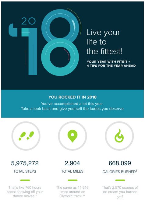 Bummer I did not hit 6M steps... Will try this year! https://t.co/HicSPBXW1I<a href="/tag/vc"class="tags"><span>#vc</span></a><a href="/tag/venturecapital"class="tags"><span>#venturecapital</span></a>