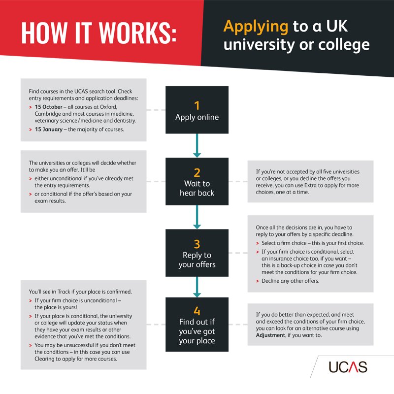 UCAS tweet media