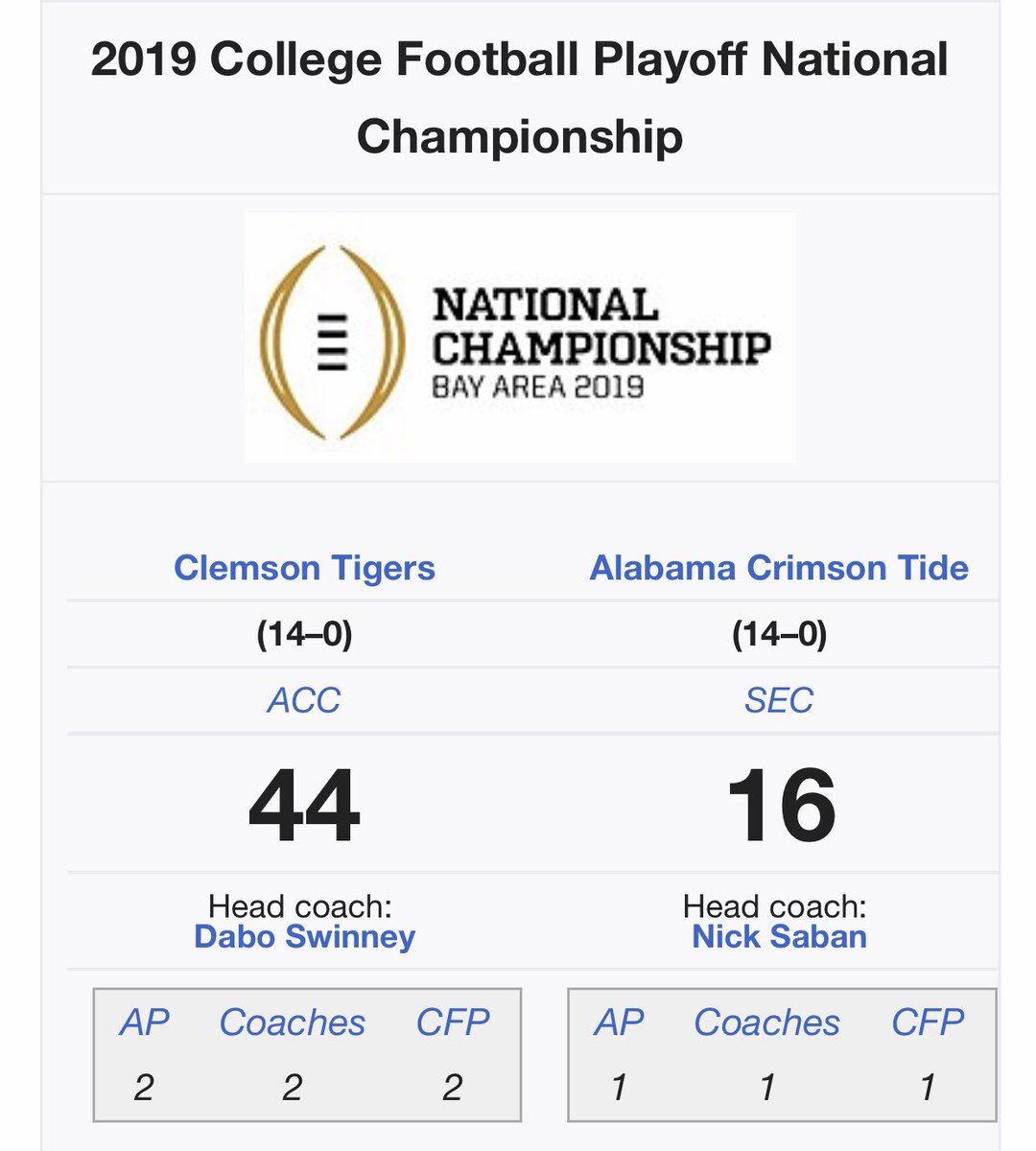 kyle_brindza's tweet photo. Both games were a 28 point difference, only difference is ND got called over rated and Bama is getting praised. Interesting. 🤔 https://t.co/YOVl4xTlfP