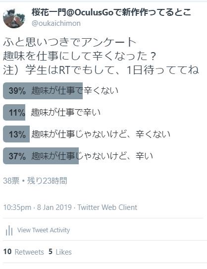 趣味を仕事にするな という人が多いけど Twitterでアンケートを取ってみたら意外な結果に 経験者が語る 仕事 と 好きなこと の折り合いのつけ方 Togetter 趣味を仕事にするな という人が多いけど Twitterでアンケートを取ってみたら意外な結果に 経験者が語る 仕事 と 好きなこと の折り合いのつけ方 Togetter