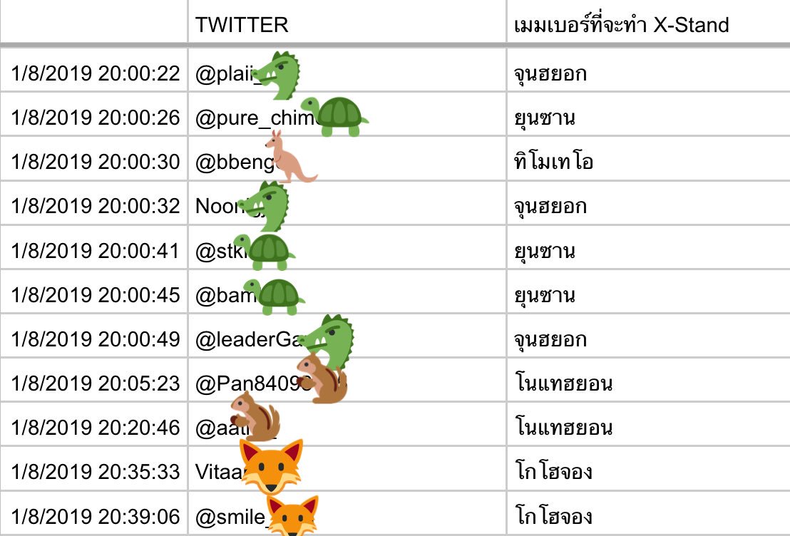 hotshot_thunion's tweet photo. [#HOTSHOTTheaterinBKK ] Fan Project X-Stand

ขออนุญาตปิดฟอร์มค่ะ
ได้รับการตอบรับครบทุกเมมเบอร์แล้ว 
ขอบคุณทุกคนมากๆค่ะ❤️

#HOTSHOT
#จุนฮยอก #ทิโมเทโอ #โนแทฮยอน #ยุนซาน #โกโฮจอง https://t.co/LJgkSJhBkt