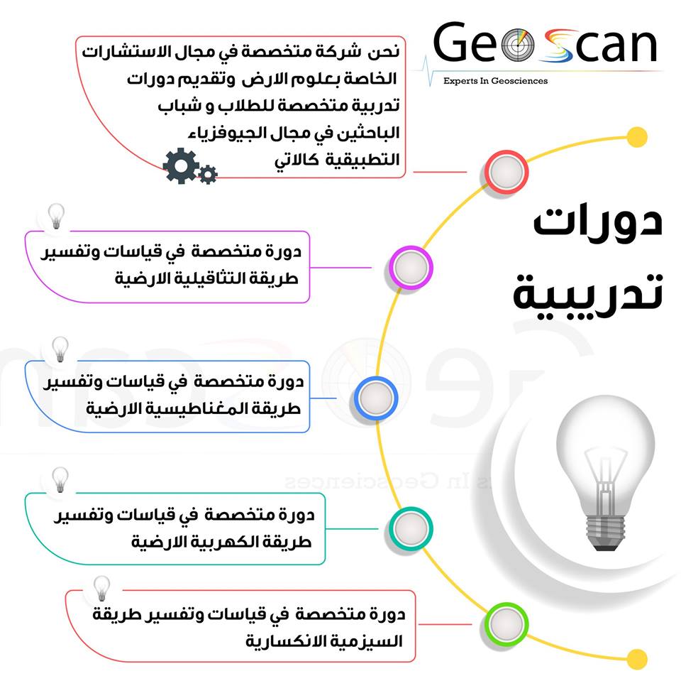 EgyptGeoscan's tweet photo. #كورسات_جيوفيزياء
خبراء فى الجيوفيزياء التطبيقية لاكثر من 35 سنة خبرة 
البتدريب يشمل محاضرات نظرية وندريب على السوفتوير وتدريب حقلى على الأجهزة https://t.co/B6EkeCjtKE