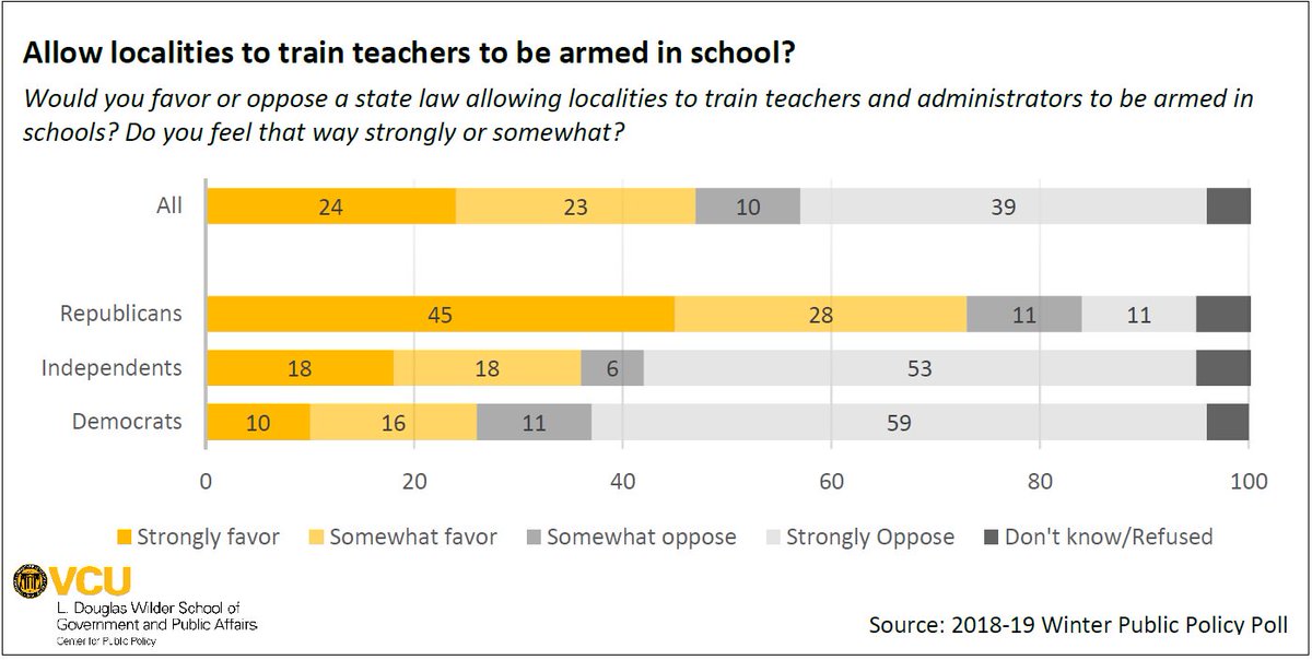 VCU News Center tweet media