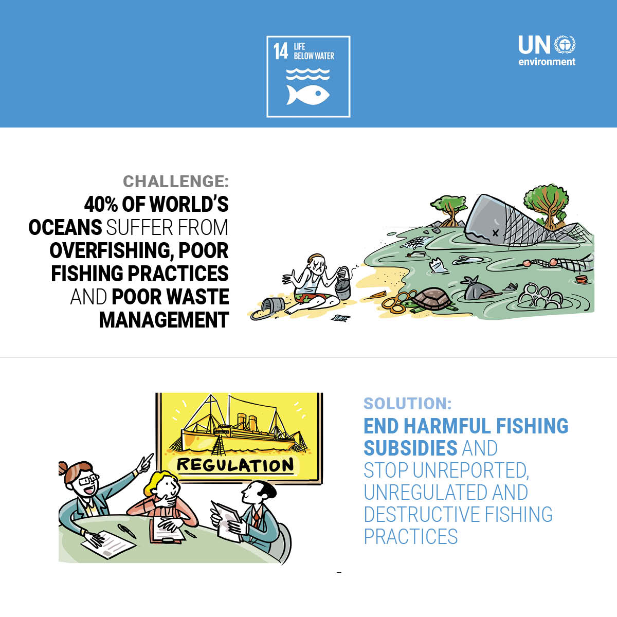 UNEP's tweet photo. To #SaveOurOcean we must:
➡️ End harmful fishing subsidies 
➡️ Stop destructive fishing practices
Together, we can achieve the #GlobalGoals https://t.co/ghVt4HTtCe