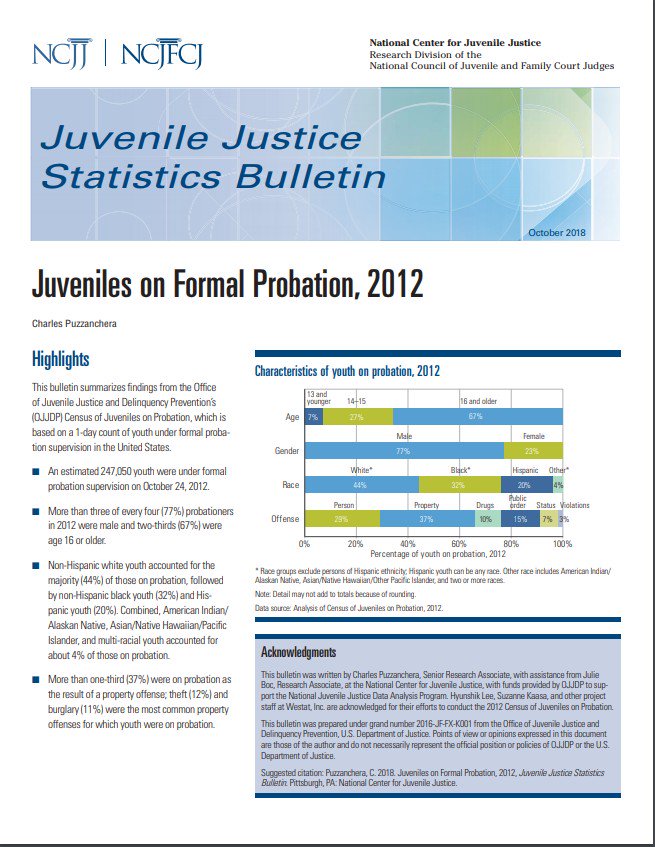 JJ_GPS's tweet photo. NEW Probation Bulletin: About 9 of every 10 youth were on
probation as a result of a nonviolent offense https://t.co/XiX2wf3ock  @NCJFCJ @JJIEnews @APPAinfo  @StateCourts @ChronicleSC @JoshRovner @AECFNews https://t.co/qMddo87LMr